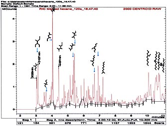 Хроматограмма продуктов обработки гексана электронным пучком